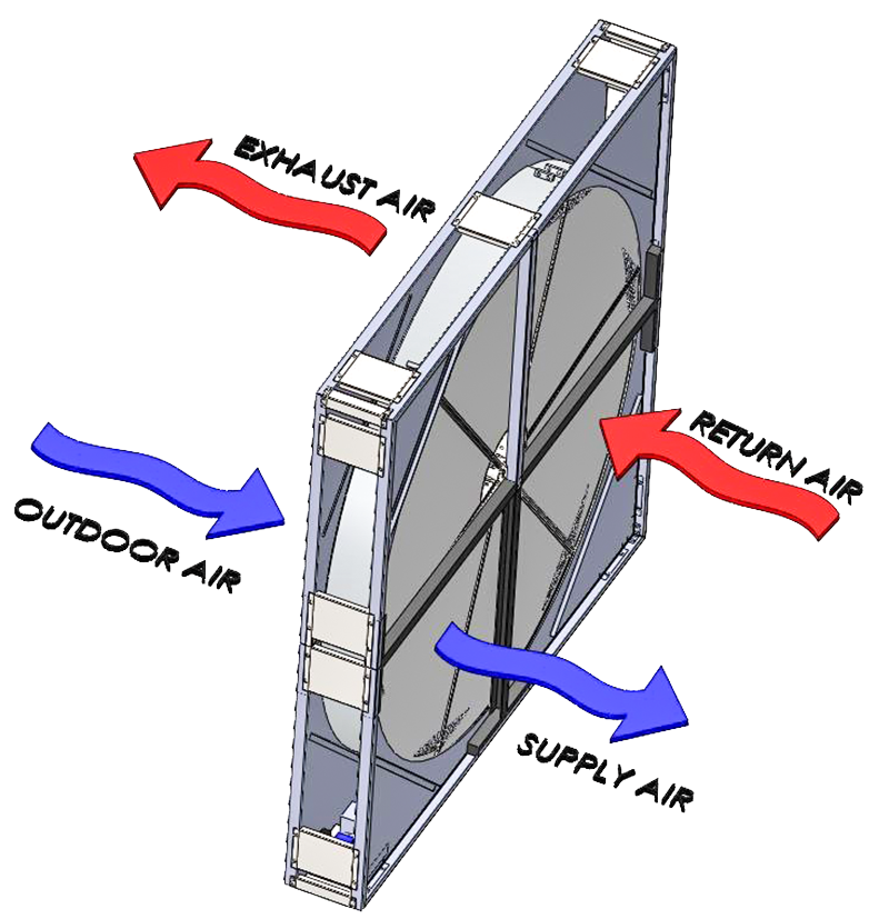 Airotor energy recovery wheel diagram