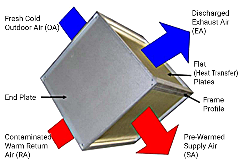 flat plate heat exchanger diagram